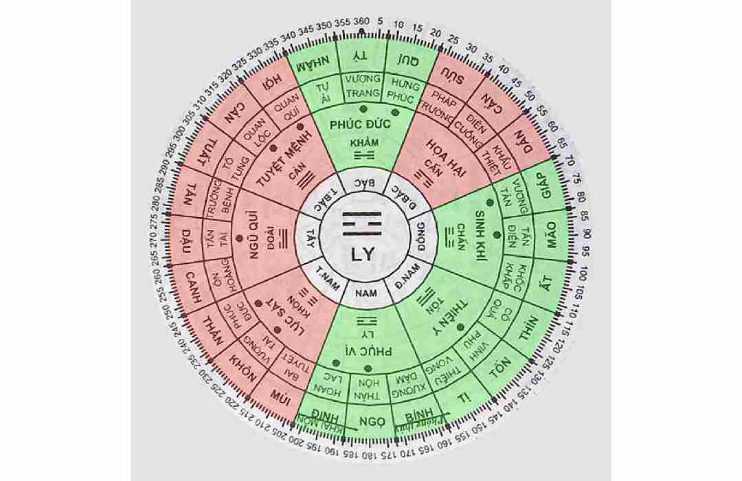 Xem phong thủy bằng la bàn