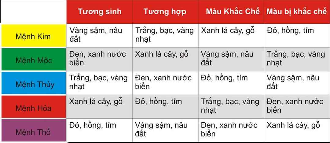 Chọn màu vòng hợp mệnh