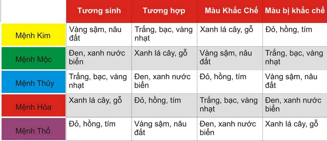 Người mệnh Hoả hợp màu gì?