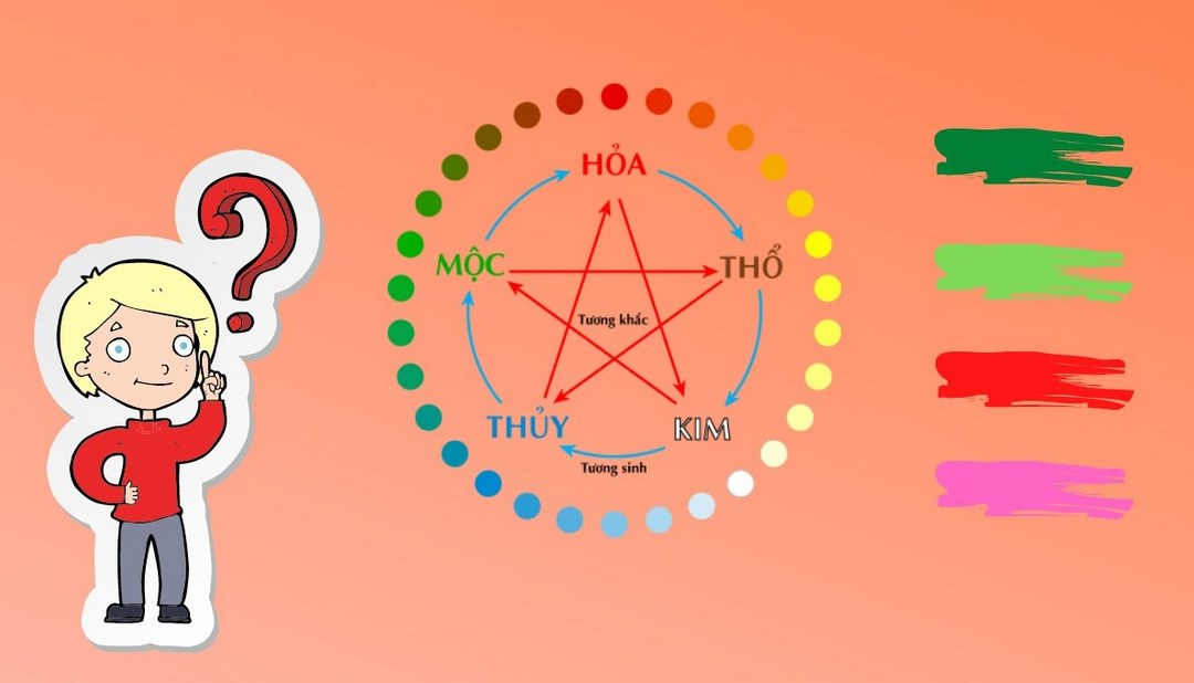 Người mệnh Hoả kỵ màu gì?