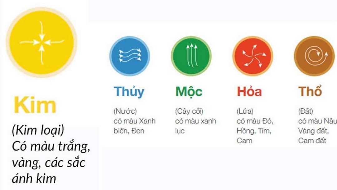 Mệnh Kim hợp màu gì?