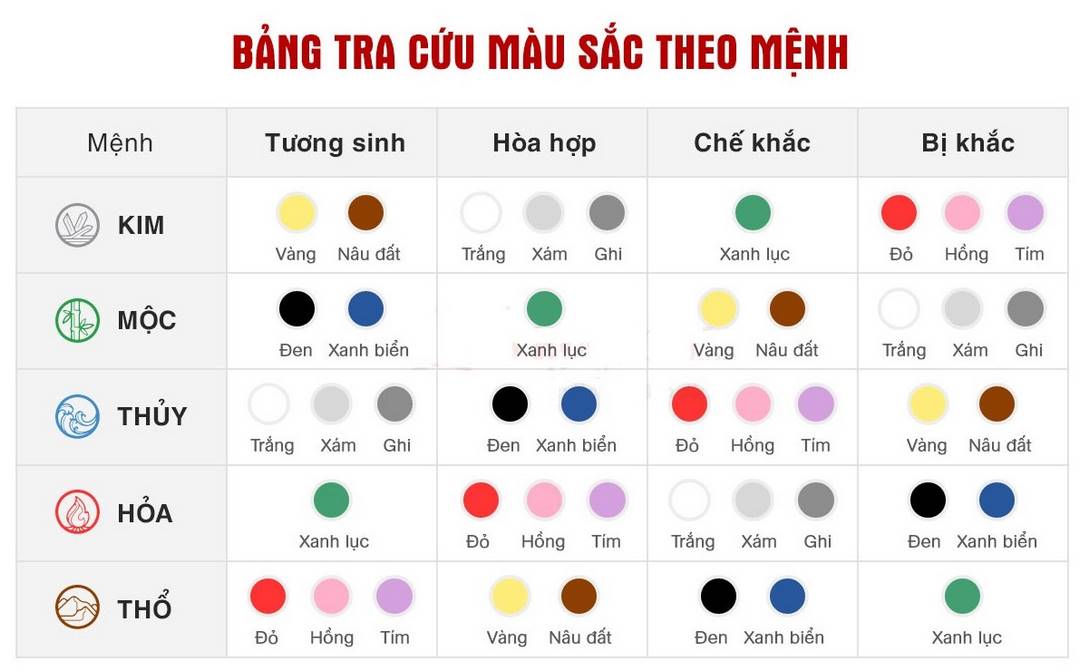 Mệnh Kim khắc (kỵ) màu gì?