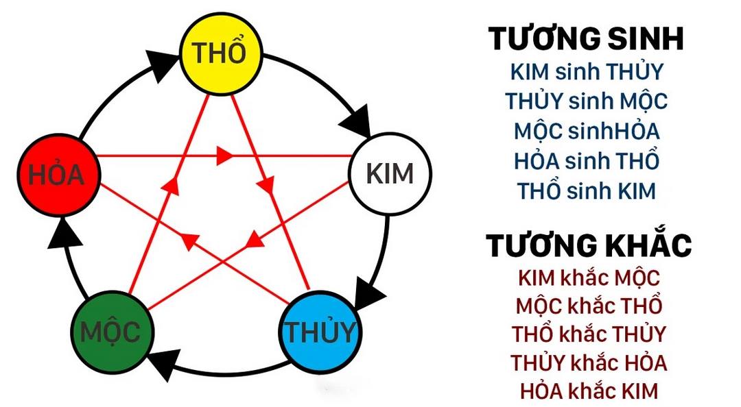 Người mang mệnh Hỏa