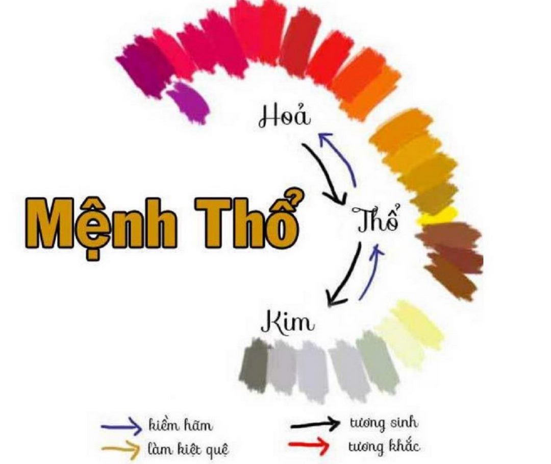 Mệnh Thổ có hợp với kim cương không?