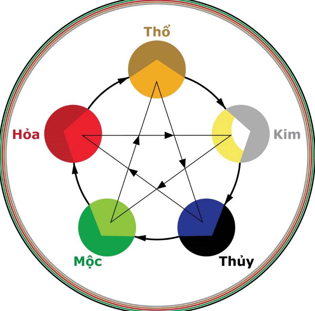 Đặc điểm người chồng mệnh Thổ