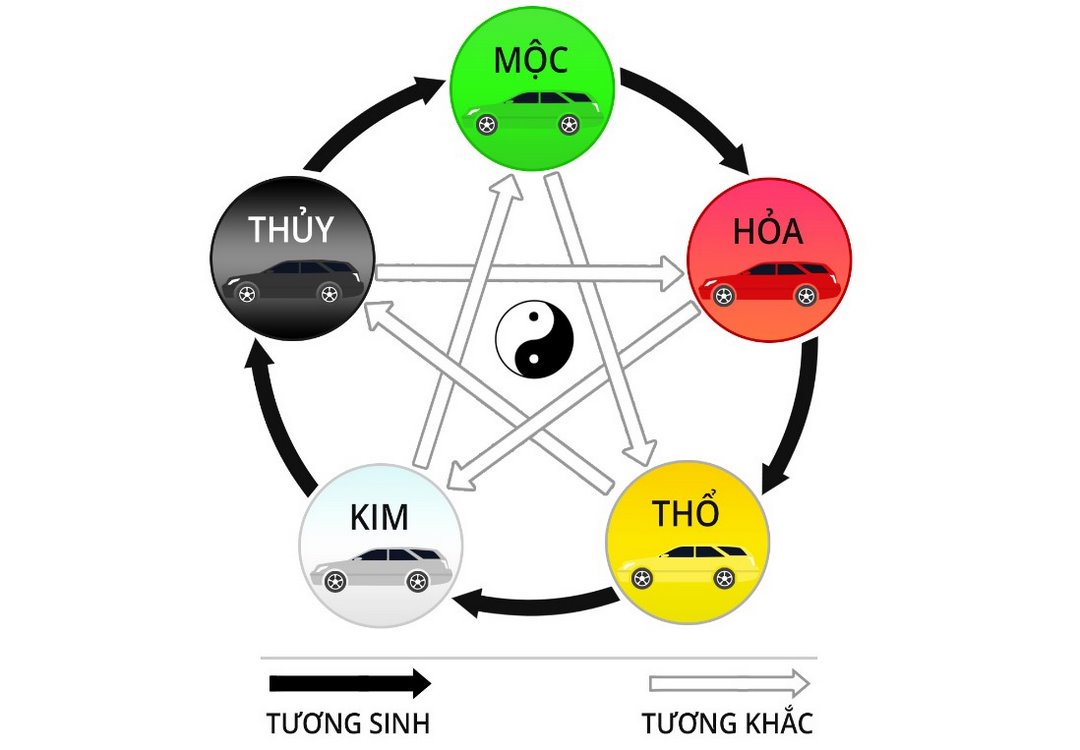 Xem bói biển số xe theo màu sắc của xe