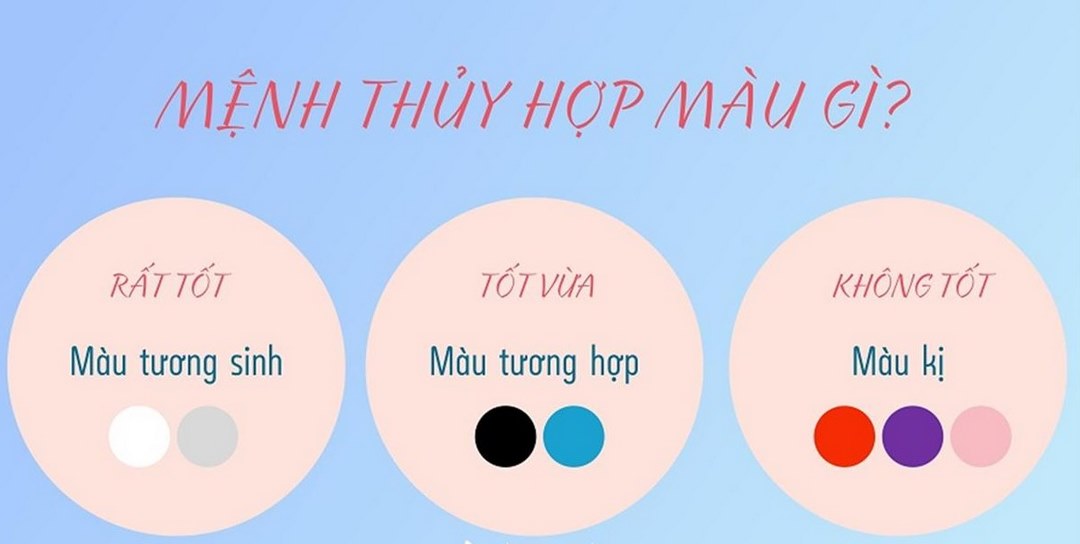 Mệnh Thủy hợp màu nào?