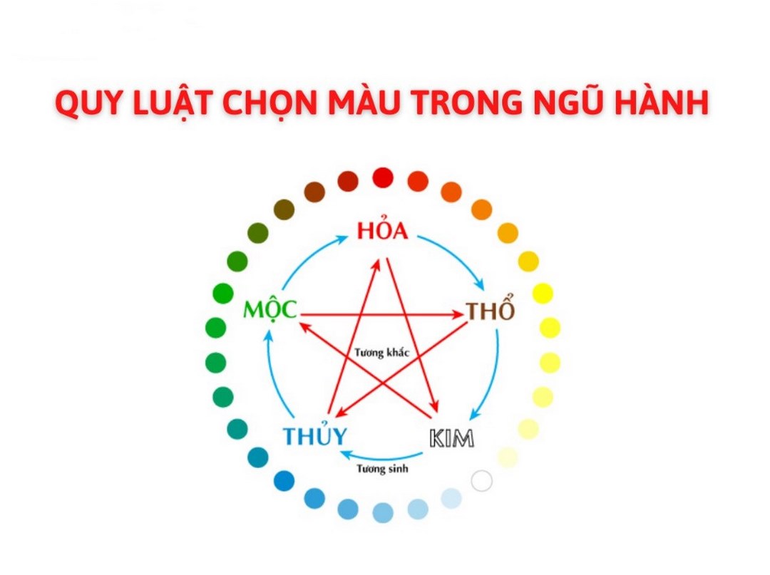 Mệnh Thủy không hợp (kỵ) màu gì?