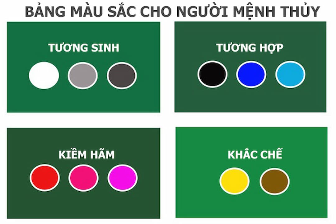 Mệnh Thủy hợp màu đen không?