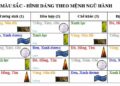 Màu đen hợp mệnh gì trong phong thủy