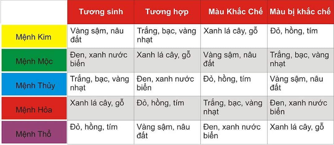 Màu đen hợp với màu gì?