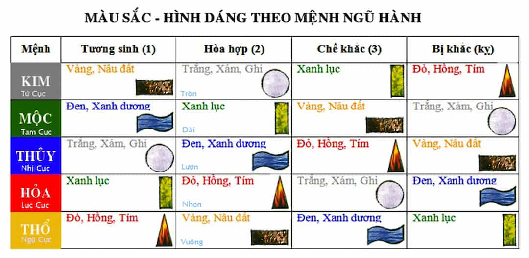 Màu đen hợp mệnh gì trong phong thủy