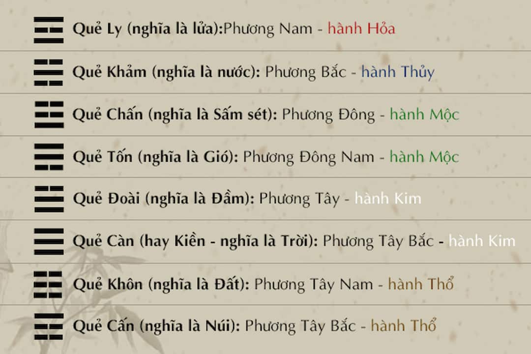 Đem Bát quái (8 quẻ đơn)