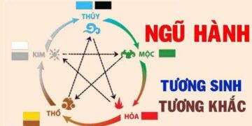 Hiểu rõ về ngũ hành tương sinh tương khắc