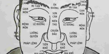 Nhân tướng có liên quan đến y học