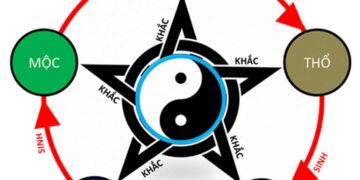 Nắm rõ sự tương sinh tương khắc