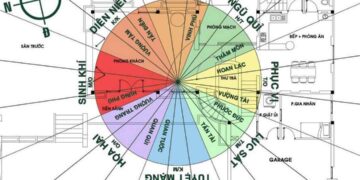 Hướng dẫn gia chủ về cách đặt la bàn phong thủy cho đúng