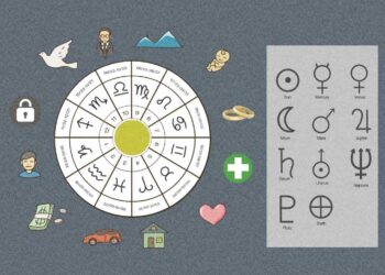 Chiêm tinh lá số là gì? Tìm hiểu về kiến thức chim tinh học