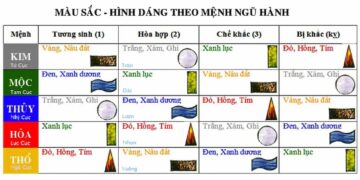 Màu đen hợp mệnh gì trong phong thủy