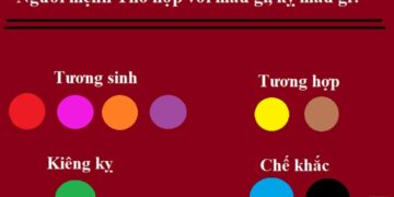 Người mệnh thổ có hợp màu trắng không