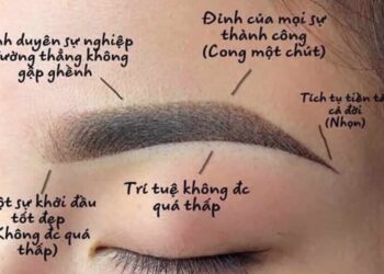 Ý nghĩa của chân mày phong thủy